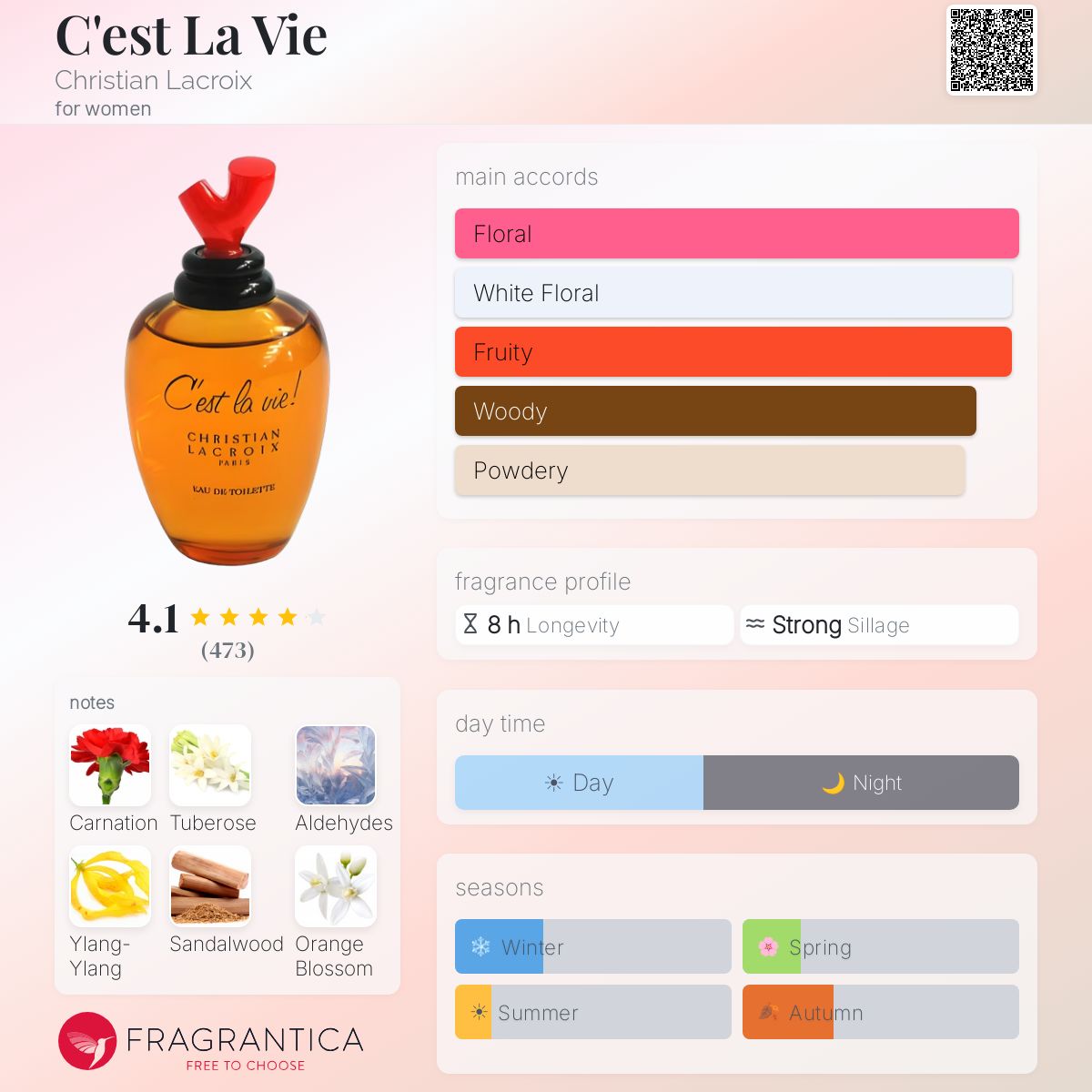 C'est La Vie Christian Lacroix perfume - a fragrance for women 1990