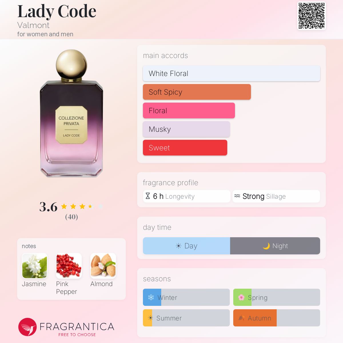 Lady Code Valmont perfume - a fragrance for women and men 2020