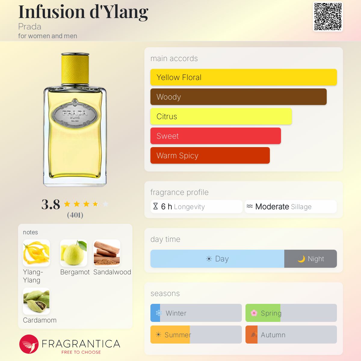 Infusion d'Ylang Prada perfume - a fragrance for women and men 2022