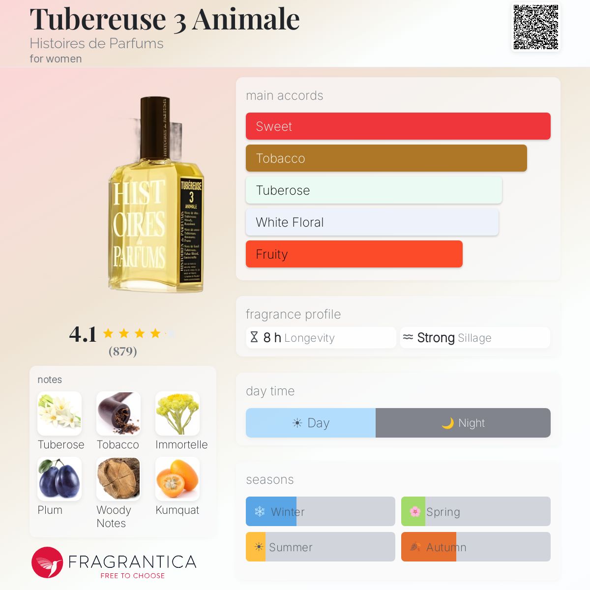 Tubereuse 3 Animale Histoires de Parfums perfume - a fragrance for