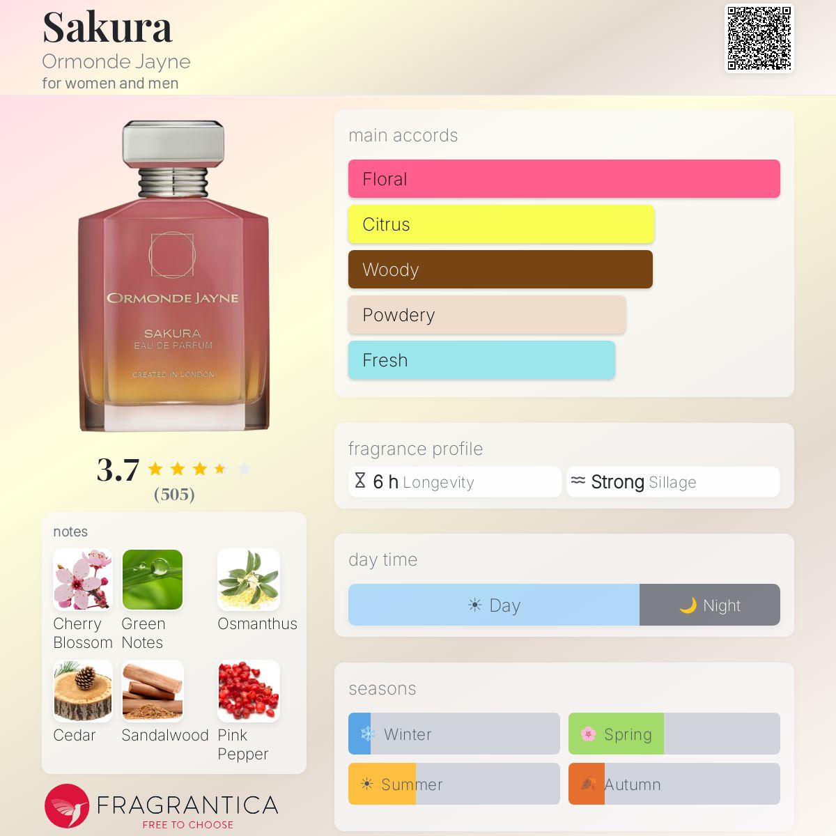 Sakura Ormonde Jayne perfume - a fragrance for women and men 2022