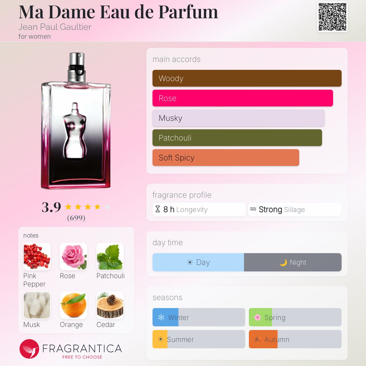 Ma Dame Eau de Parfum Jean Paul Gaultier perfume - a fragrance for