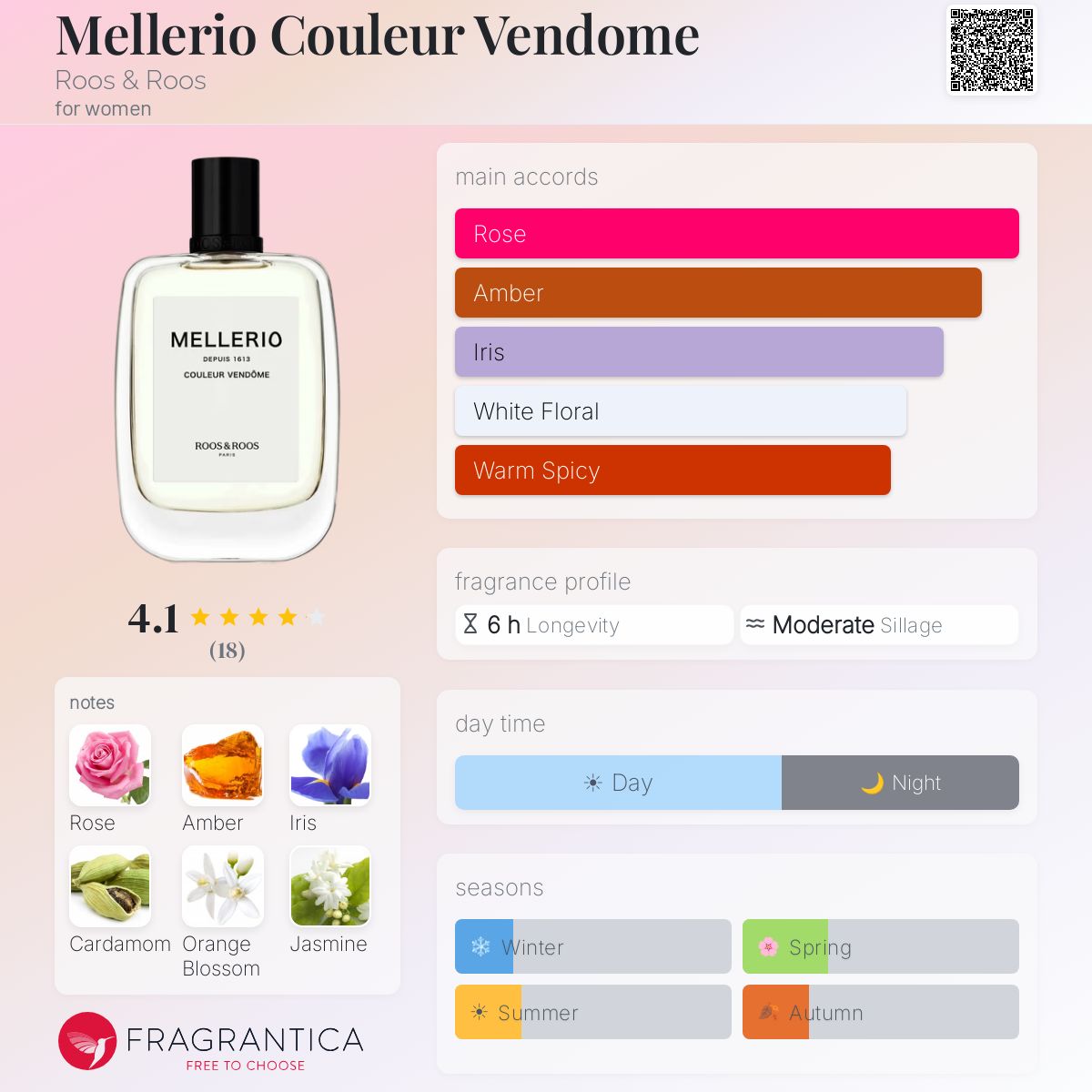 Mellerio Couleur Vendome Roos & Roos perfume - a fragrance for