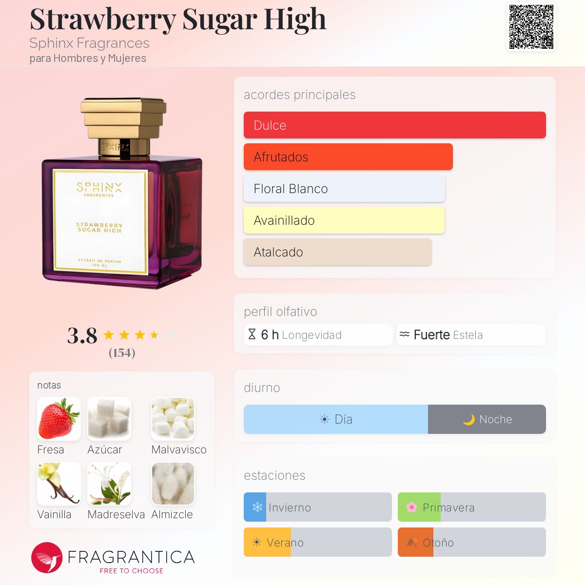 Strawberry Sugar High Sphinx Fragrances fragancia - una fragancia