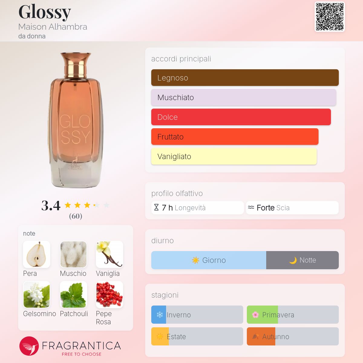 Glossy Maison Alhambra - una fragranza da donna 2022