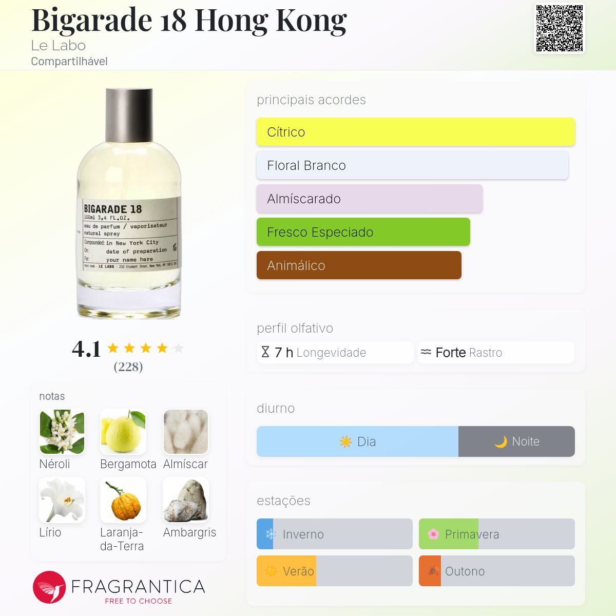 Bigarade 18 Hong Kong Le Labo perfume - a fragrância