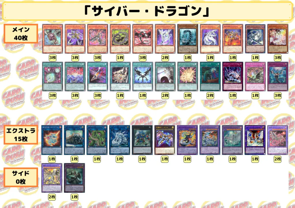 サイバー・ドラゴン