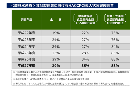 定期通信 第30号 ｜ NPO法人食の安全と微生物検査
