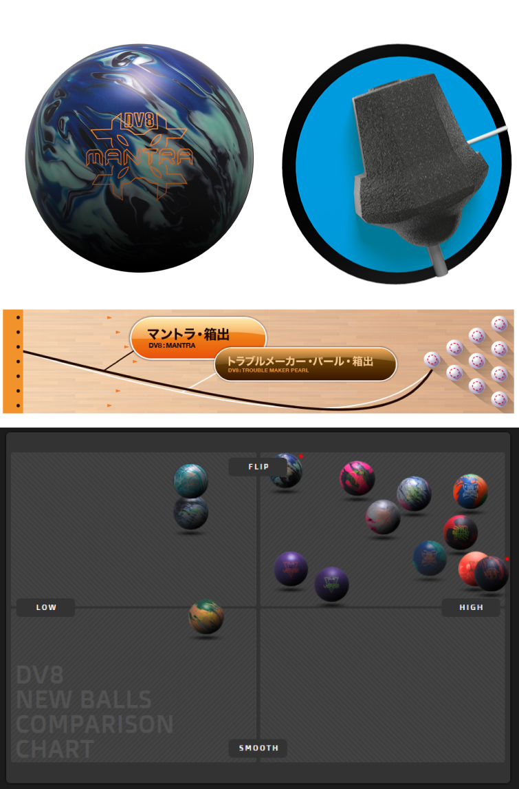 ボウリングボール DV8 】マントラ MANTRA | フタバプロショップオンライン