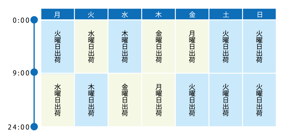 ボウリングボール ラディカル Radical 】ザ・ヒッターパール THE