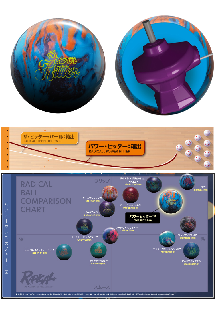 ボウリングボール ラディカル Radical 】パワーヒッター POWER HITTER