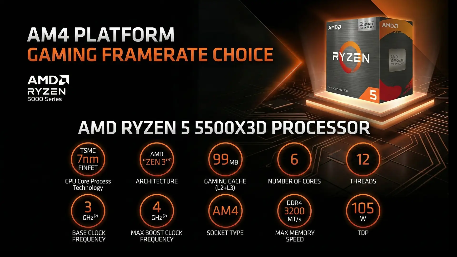 低価格のRyzen 5 5500X3Dが中国市場向けにリリースされました。