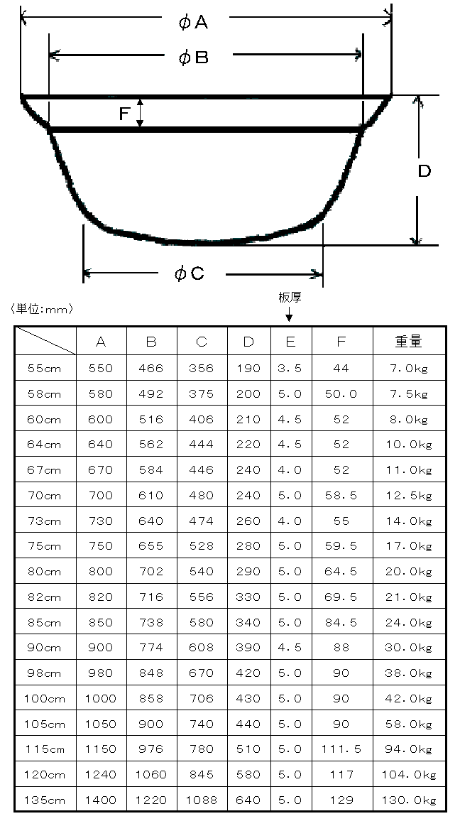 平釜（アルミ鋳物・鋳鉄）通販【ジークスドットコム】