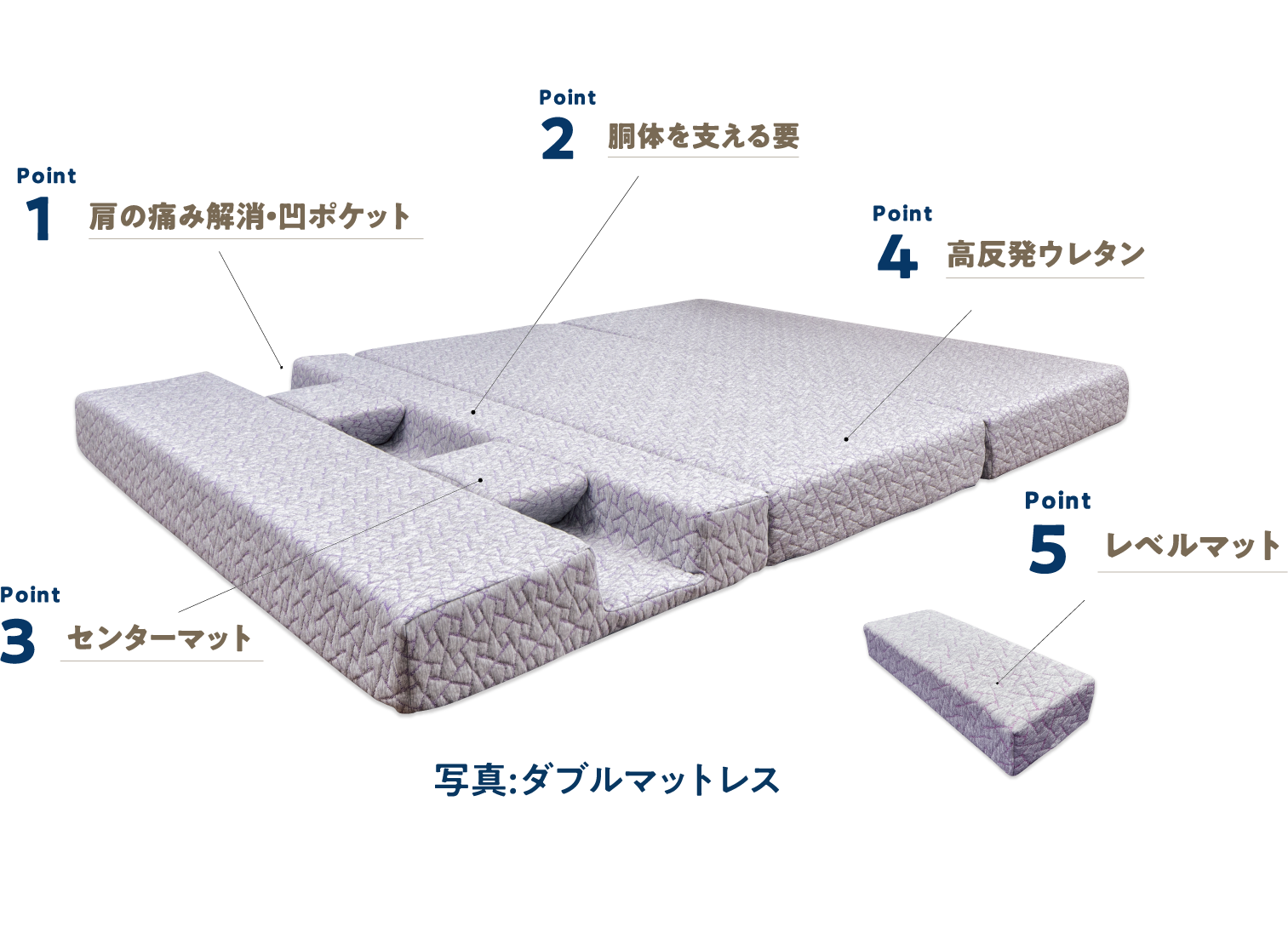 ラクダマットレス】アスリーPRO肩ガード｜公式通販サイト