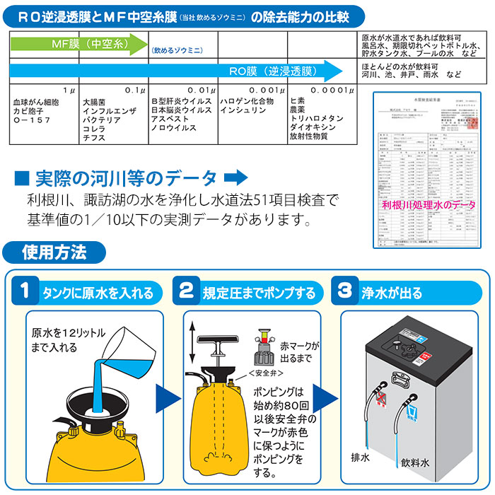ミヤサカ工業 コッくん飲めるゾウ RO 手動タイプ 12L MJRO-02