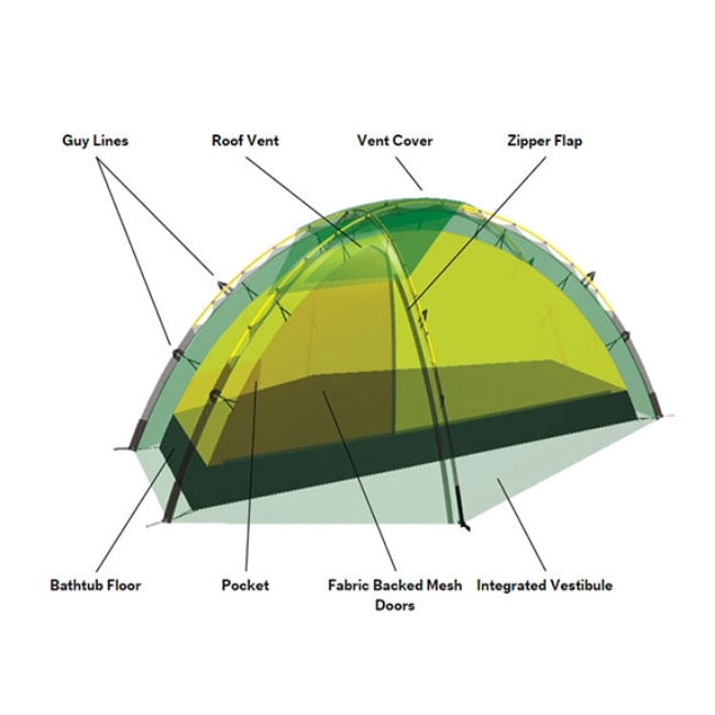 ヒルバーグ Hilleberg ソウロ グリーン | ガレージキャンプストア