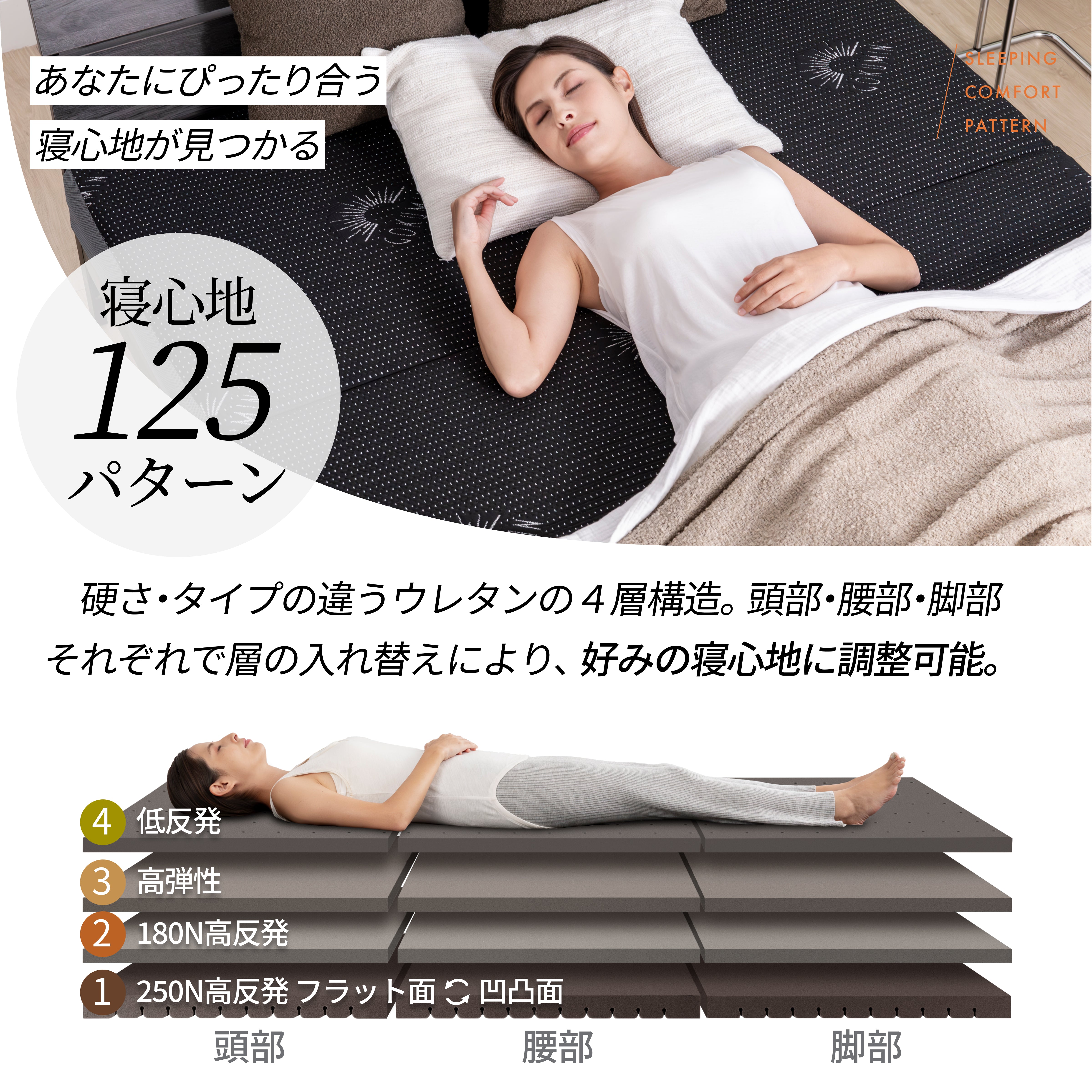 マットレスの究極形 125通りの寝心地が叶う4層構造】アルティメイト