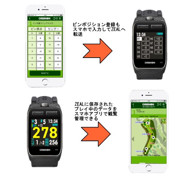 ザ・ゴルフウォッチ ジール(ZEAL) - GPSゴルフナビ徹底比較