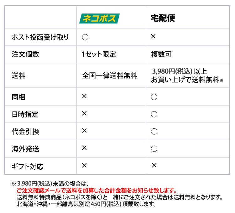 ◎ドリップコーヒー コーヒー お試し 5種類 各3杯合計15杯分入