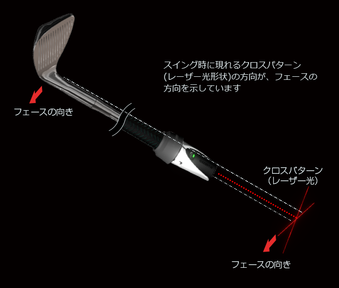 レーザーコーチ スイング – LASER COACH SWING | GREENON