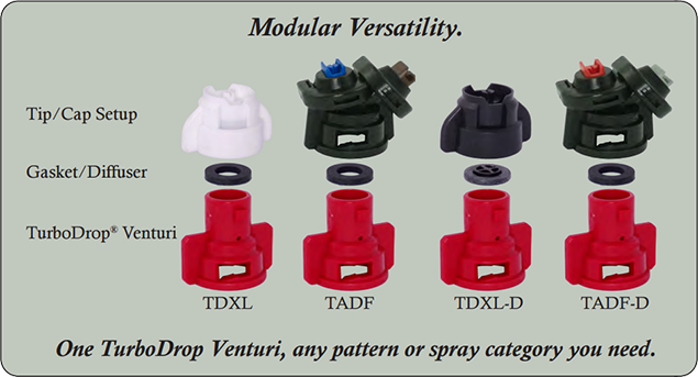 TurboDrop D Version - TDXL-D/TADF-D
