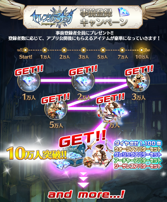 爽快3DアクションRPG『セレンシアサーガ：ドラゴンネスト』事前登録者