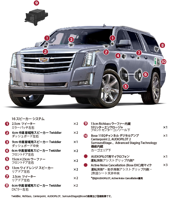 新型キャデラック エスカレード Bose センターポイント・サラウンド