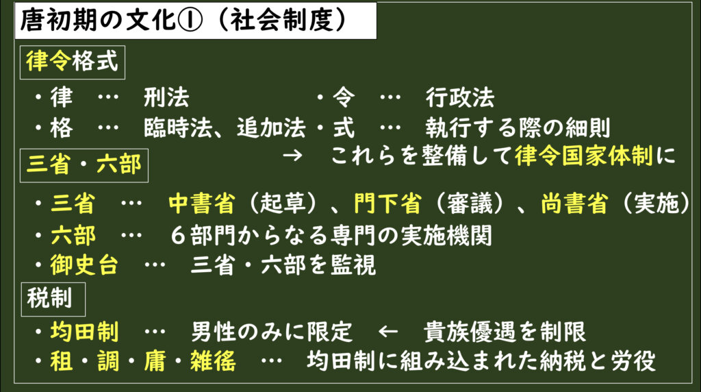 2-4.3］唐初期の文化①（三省・六部、均田制、租・調・庸） | グシャの
