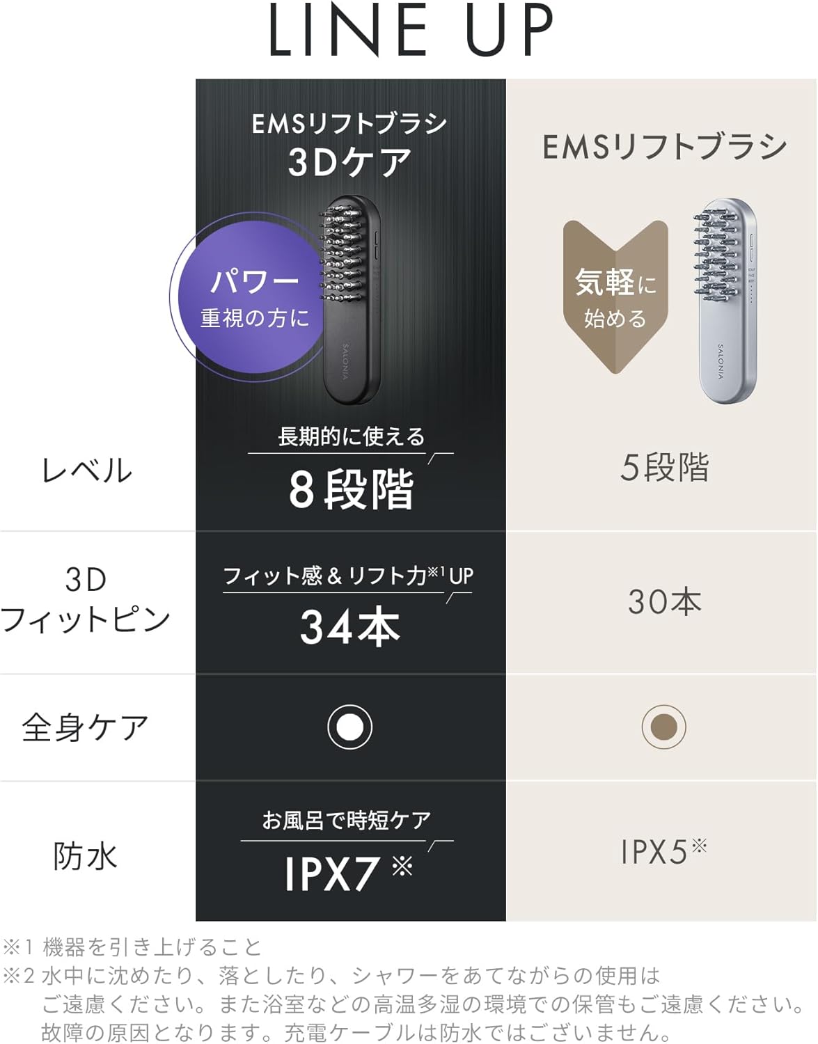 月額5,980円レンタルプラン：SALONIA EMS リフトブラシ 3Dケア