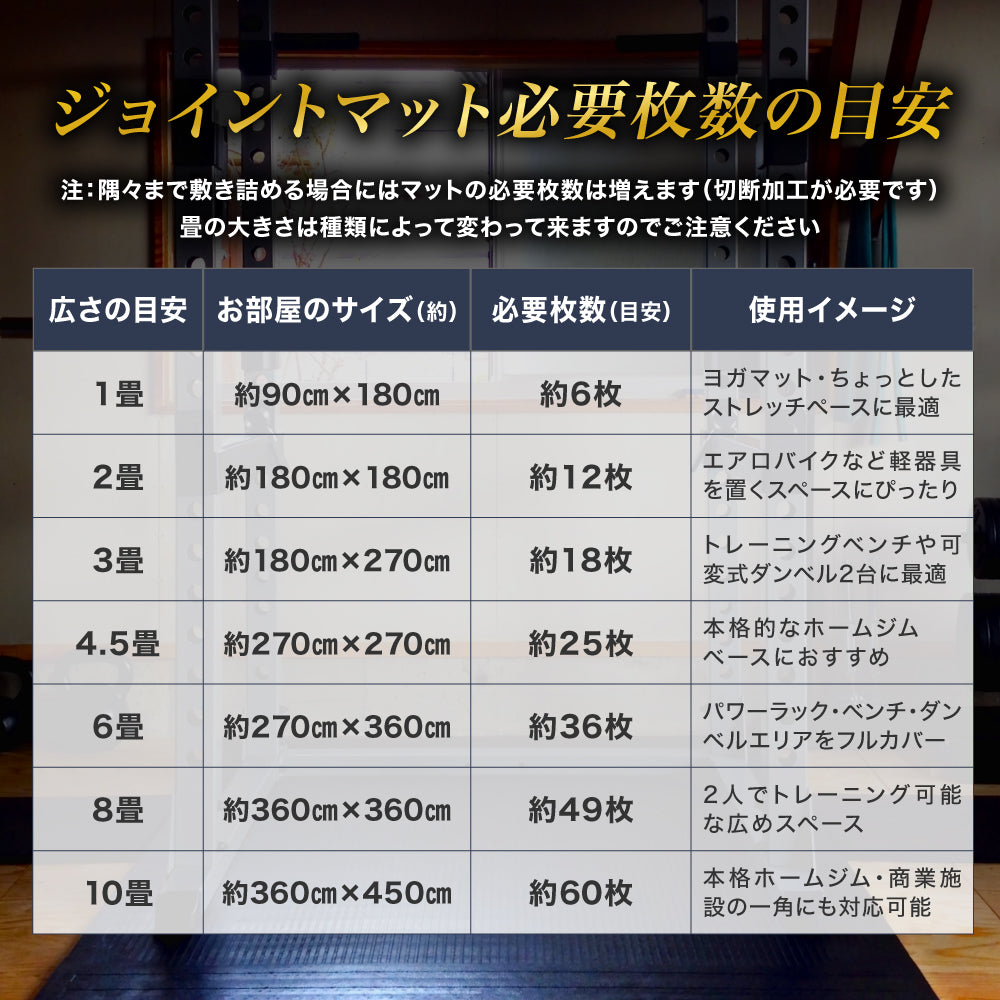 ジム用ゴムマット 50cm角 25mm – ジムマット | GYMMAT