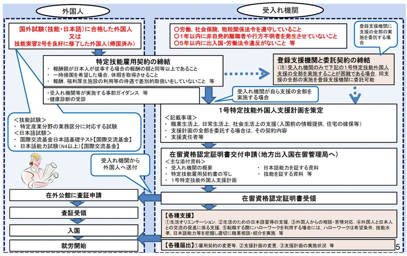 社労士が解説】入管法改正に絡んで再確認しておきたい、外国人雇用の