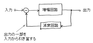 超初心者のための真空管アンプの工作、原理、設計まで