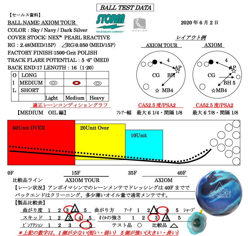 AXIOM TOUR - ハイスポーツ社 ：信頼のボウリング用品販売