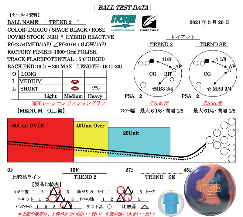 TREND2 - ハイスポーツ社 ：信頼のボウリング用品販売