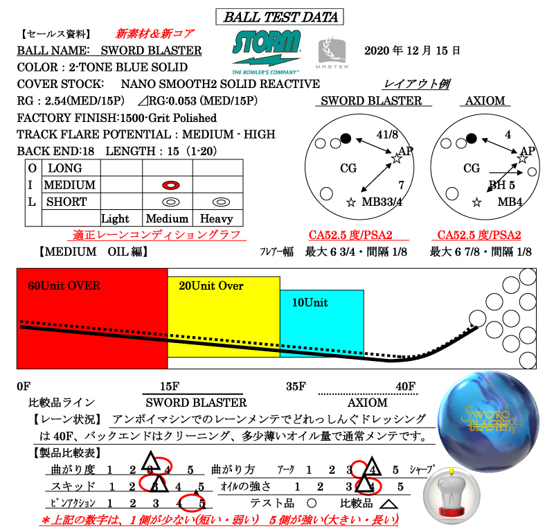 SWORD BLASTER - ハイスポーツ社 ：信頼のボウリング用品販売