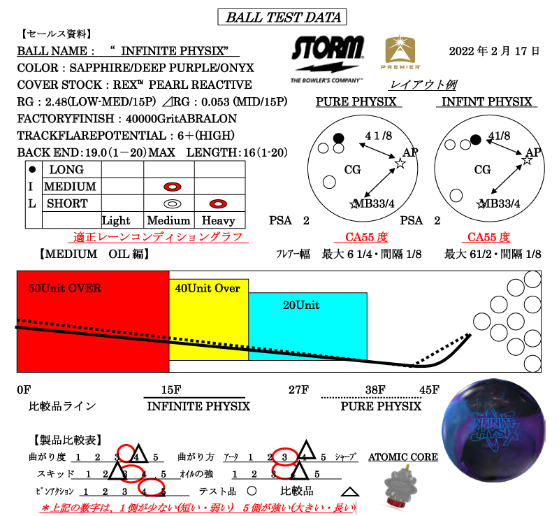 INFINITE PHYSIX - ハイスポーツ社 ：信頼のボウリング用品販売