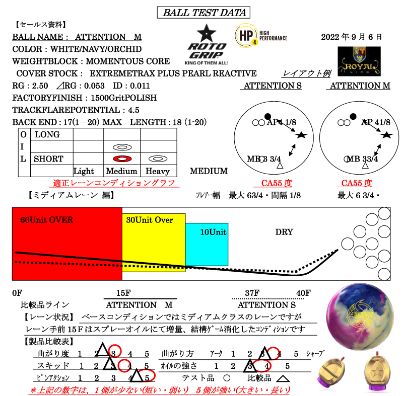 アテンション M - ハイスポーツ社 ：信頼のボウリング用品販売