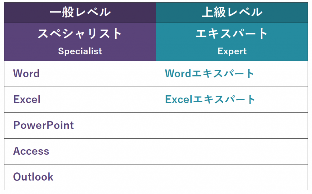 まもなく新登場！MOS 365 & 2019の概要と勉強方法を解説 - ひこなび