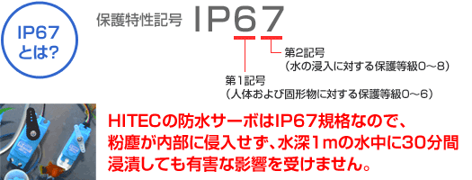 ウォータープルーフ（防水）サーボ - HITEC製品 | Hitec Multiplex