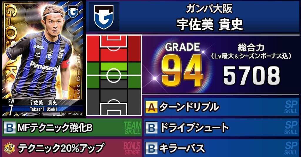 FW宇佐美貴史がG大阪最高値の「94」！J公式ゲームアプリ「Jクラ