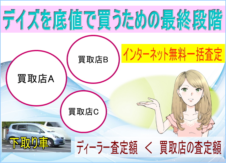 日産 新型デイズ値引き交渉マニュアル2026年3月の値引き動向は
