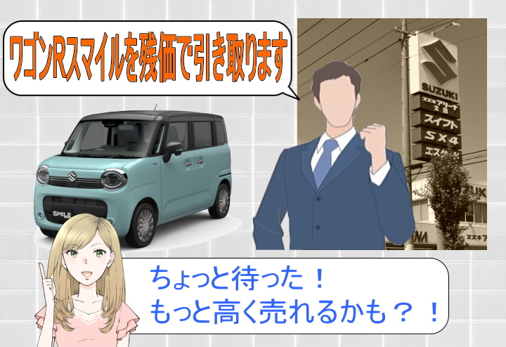 スズキ ワゴンRスマイル値引き交渉マニュアル2026年3月の値引き動向は