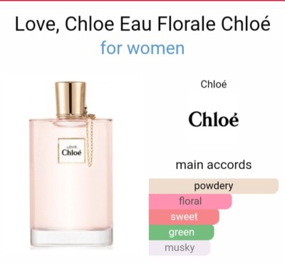 Chloe Love Eau Florale EDT 2.5o.z-75mL Discontinued SEALED BOX 100