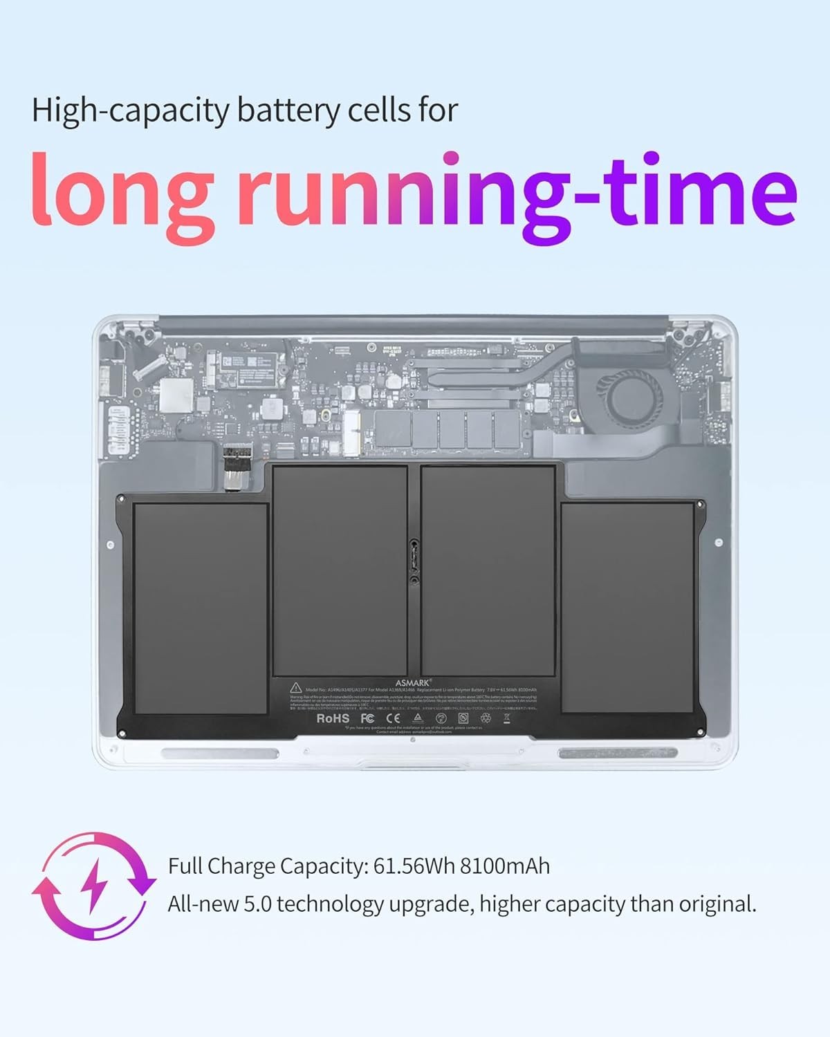 Complete Battery Replacement Kit for MacBook Air 13-inch (2010