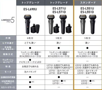 Panasonic Shaver LAMDASH ES-L551U-S PRO 5-blade Titanium Silver | eBay