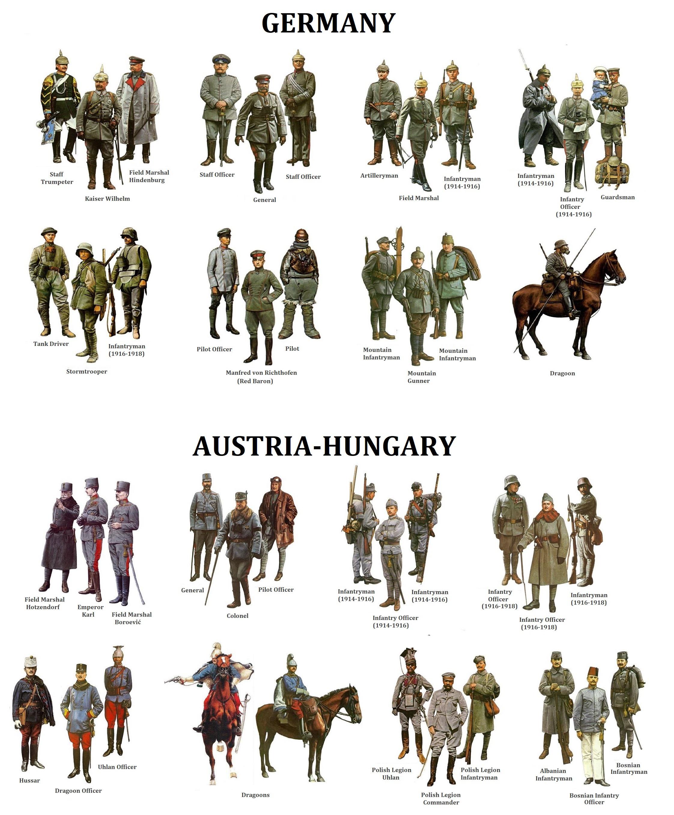 第一次世界大戦（1914-1918年）のドイツ軍とオーストリア＝ハンガリー