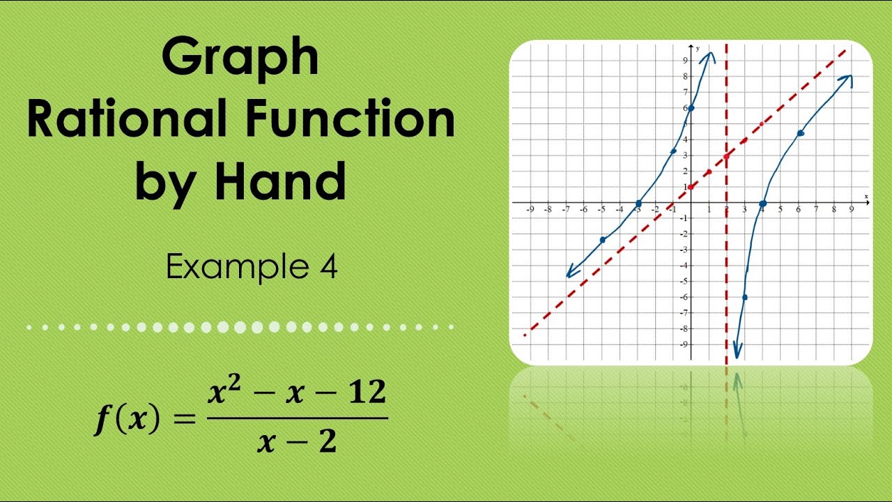Graph Rational Function by Hand. Example 4. - YouTube