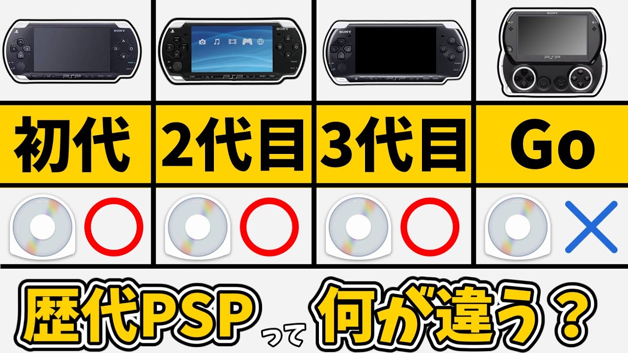 A summary of the differences between all PSP models! Performance