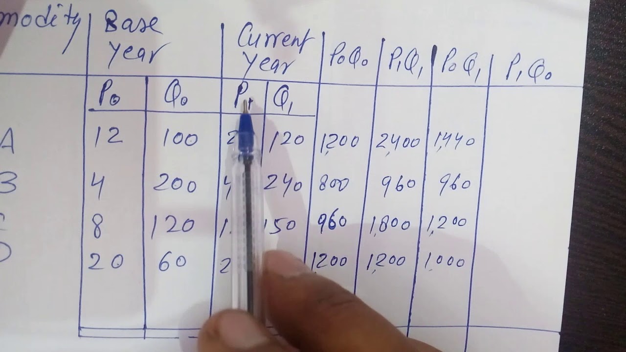 STATISTICS Fisher's Ideal Index Number - YouTube