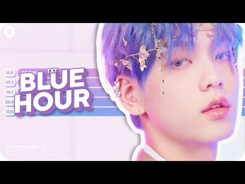 TXT - Blue Hour Line Distribution (Color Coded) - YouTube